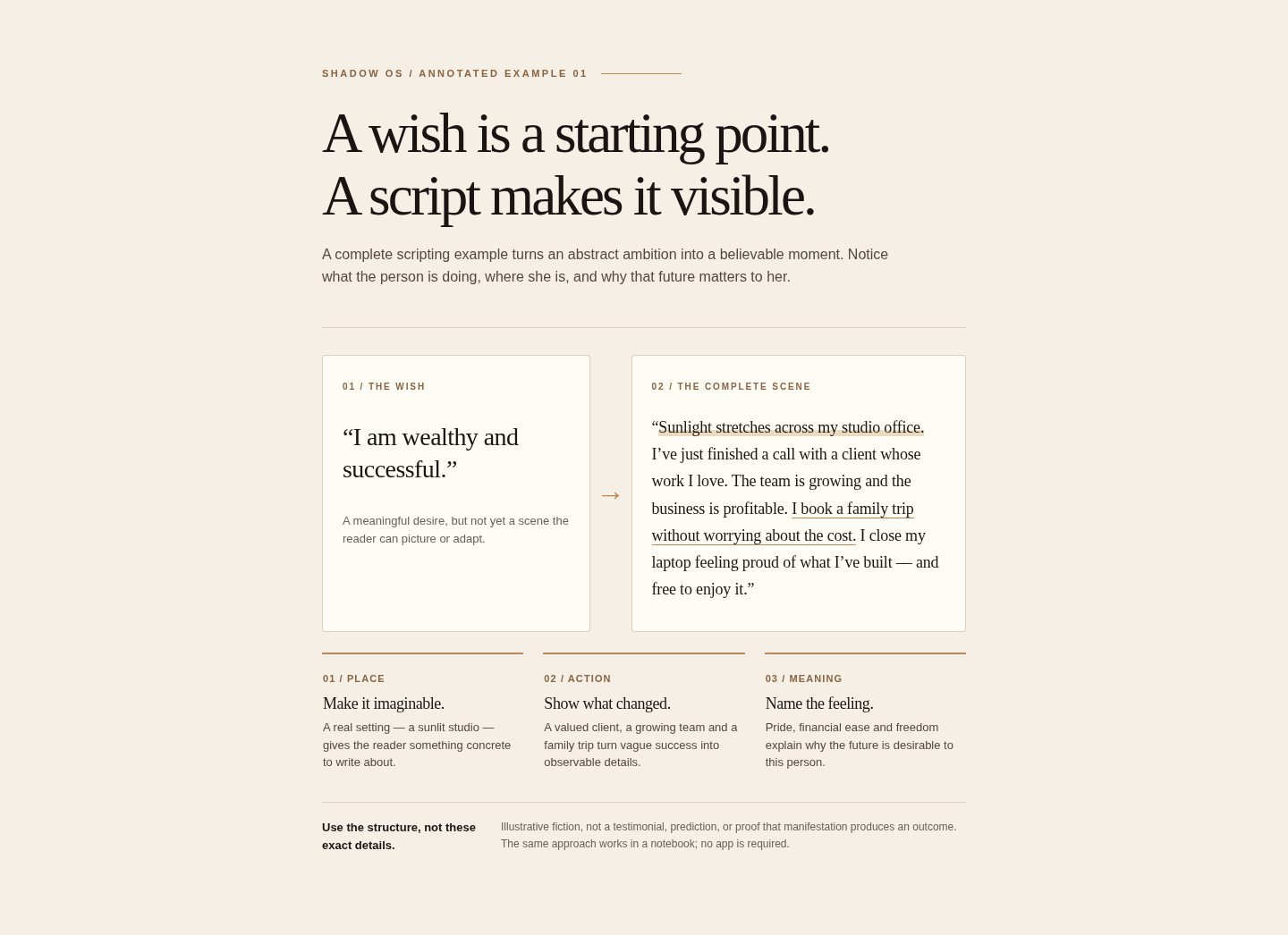 Annotated wish-to-scene example showing setting, action and meaning in one believable fictional scripting passage